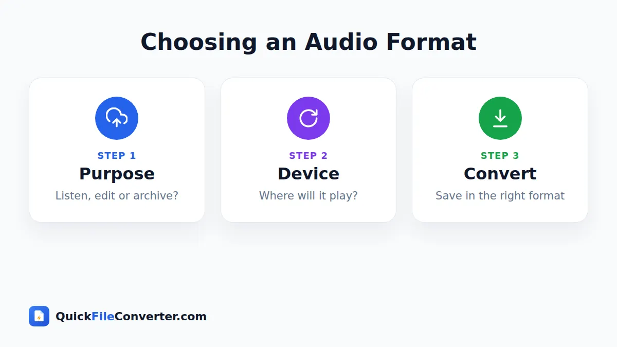 How to choose between audio file formats in 3 steps