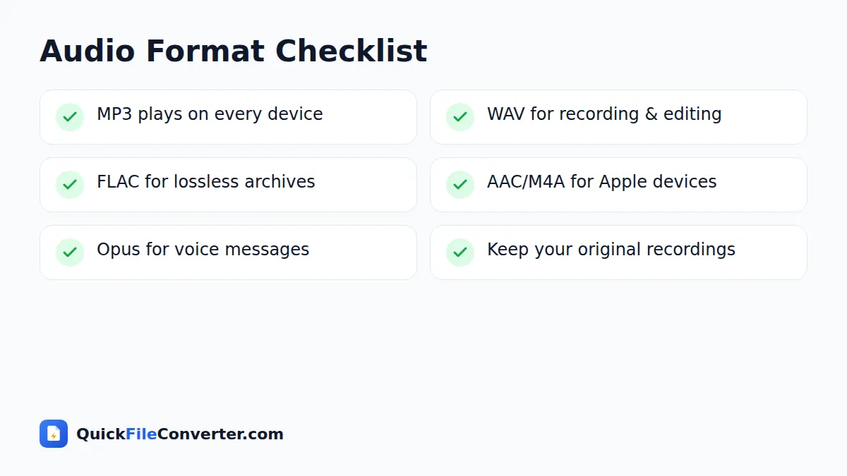 Checklist for choosing audio file formats