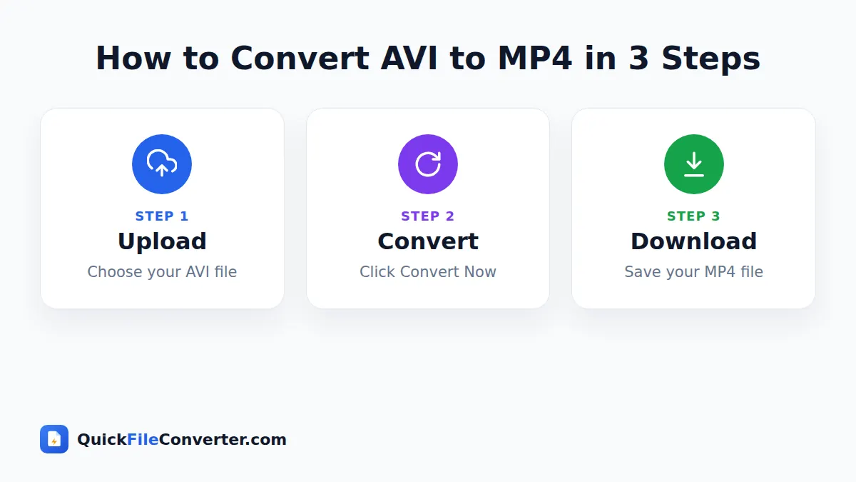 How to use the AVI to MP4 tool in 3 simple steps