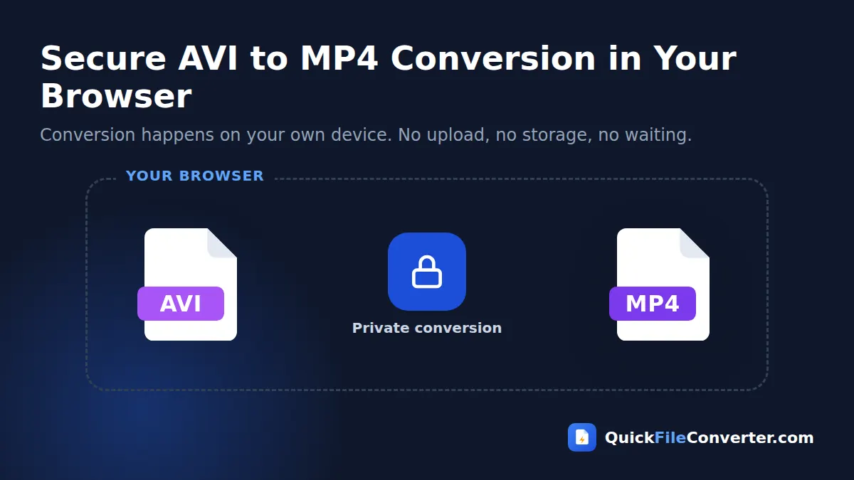 Secure AVI to MP4 conversion that runs in your browser