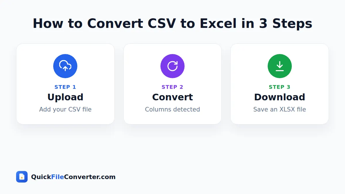 How to use the CSV to Excel tool in 3 simple steps