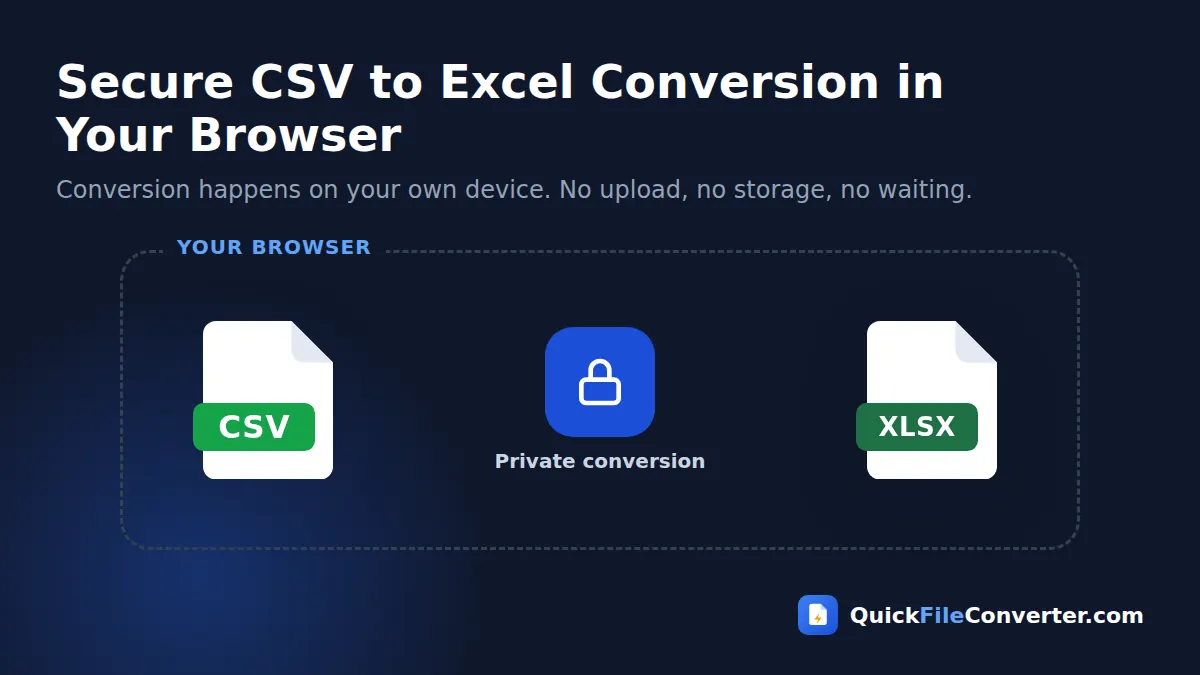 Secure CSV to Excel conversion that runs in your browser