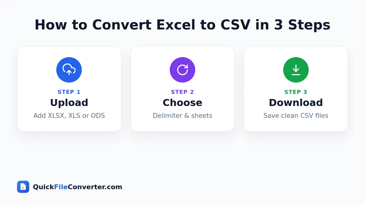 How to use the Excel to CSV tool in 3 simple steps