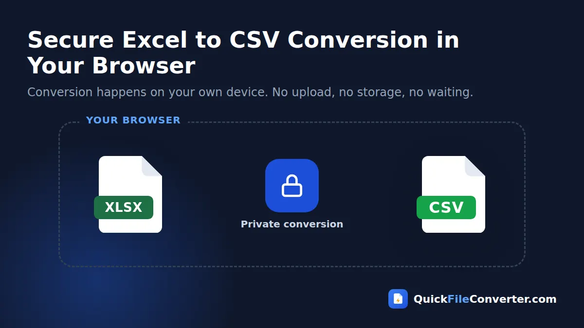 Secure Excel to CSV conversion that runs in your browser