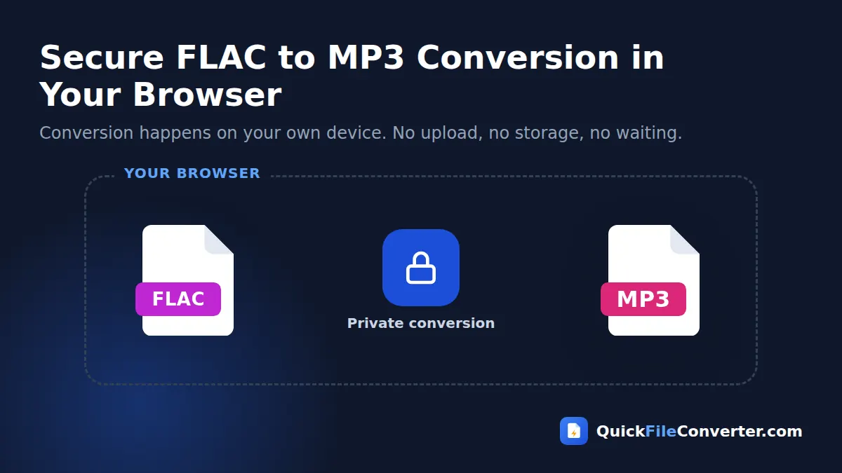 Secure FLAC to MP3 conversion that runs in your browser