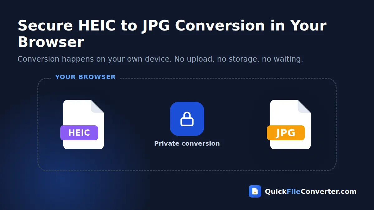 Secure HEIC to JPG conversion that runs in your browser