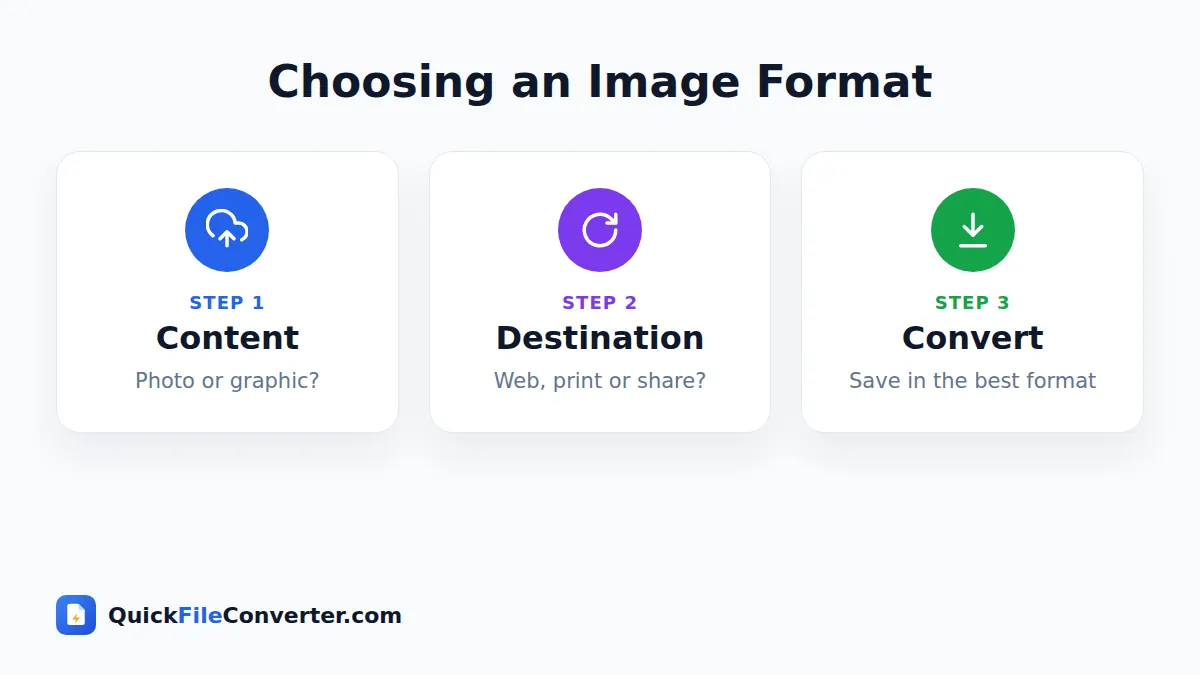 How to choose between image file formats in 3 steps