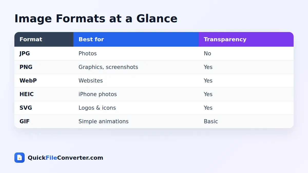 Image file formats comparison table