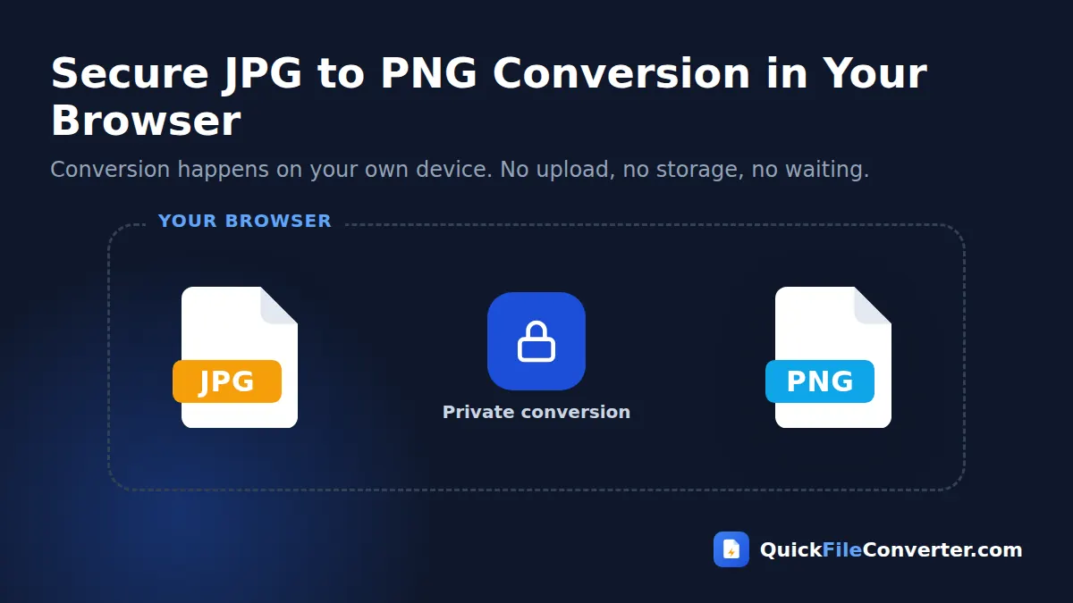 Secure JPG to PNG conversion that runs in your browser