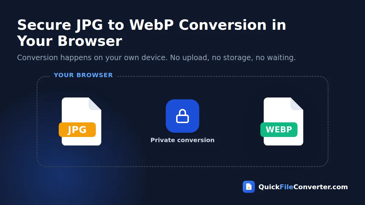 Secure JPG to WebP conversion that runs in your browser