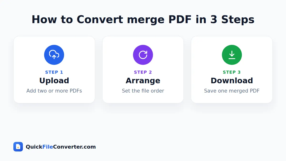 How to use the merge PDF tool in 3 simple steps