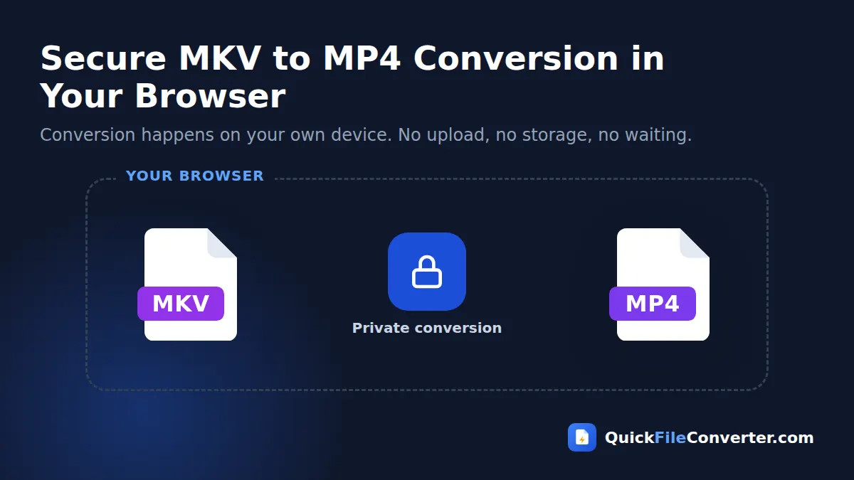 Secure MKV to MP4 conversion that runs in your browser