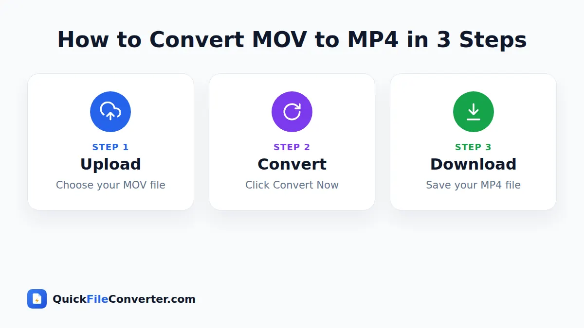 How to use the MOV to MP4 tool in 3 simple steps