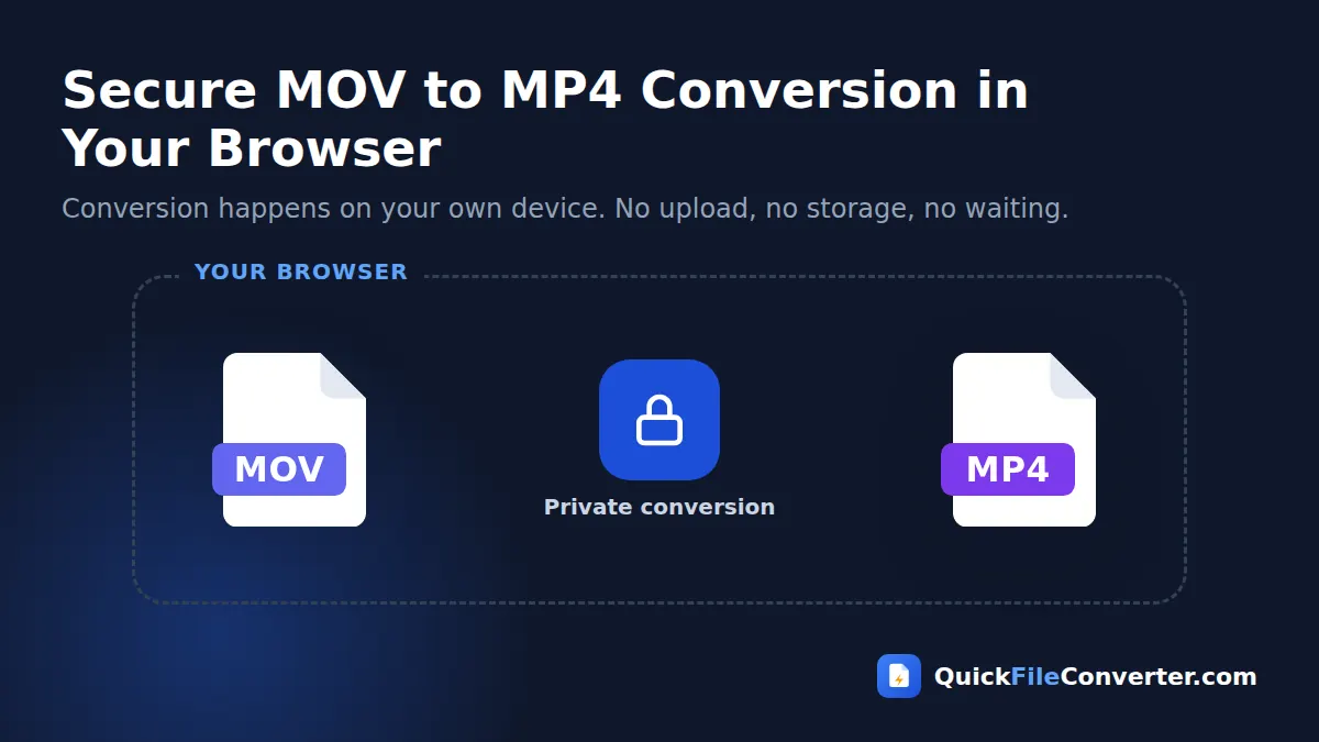 Secure MOV to MP4 conversion that runs in your browser