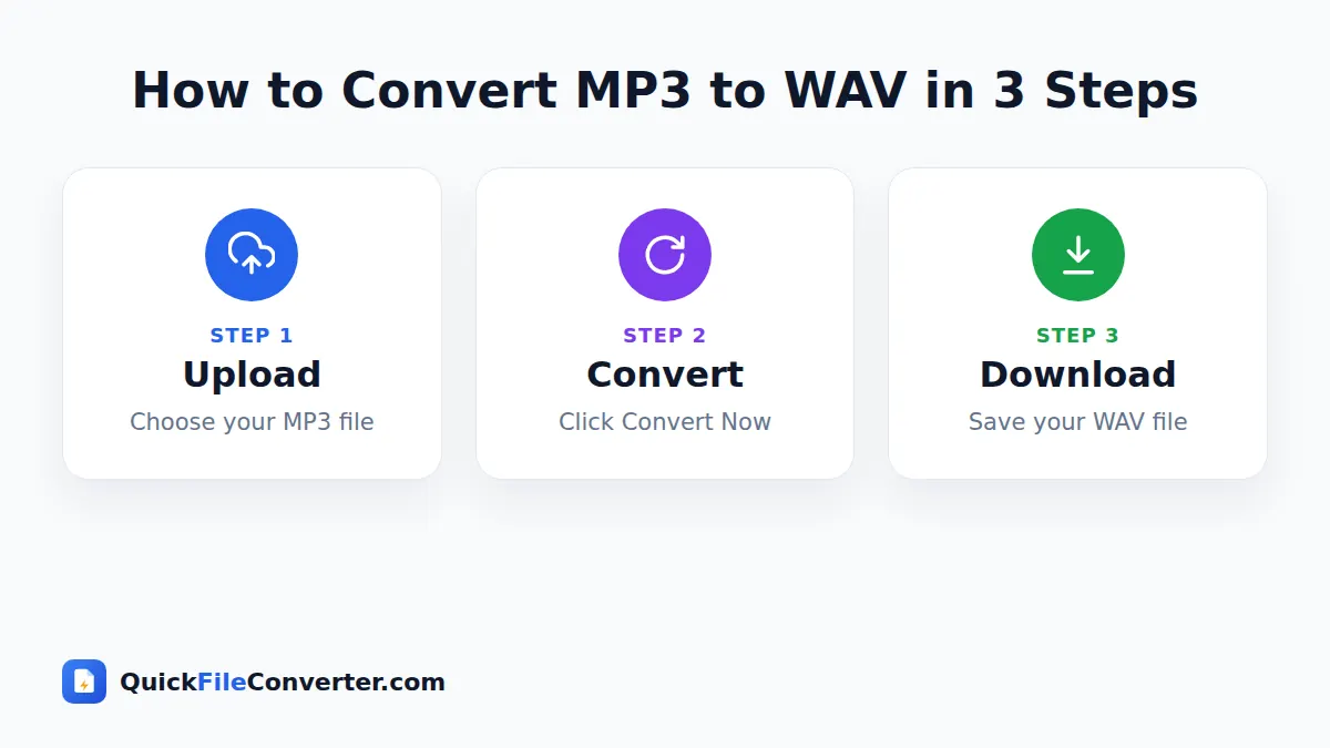 How to use the MP3 to WAV tool in 3 simple steps