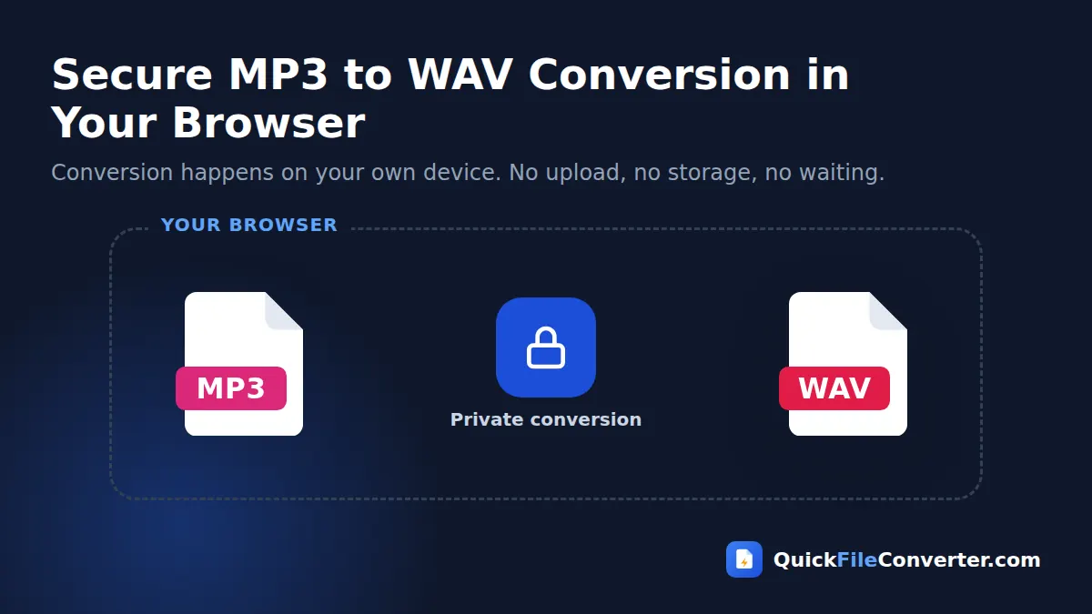 Secure MP3 to WAV conversion that runs in your browser