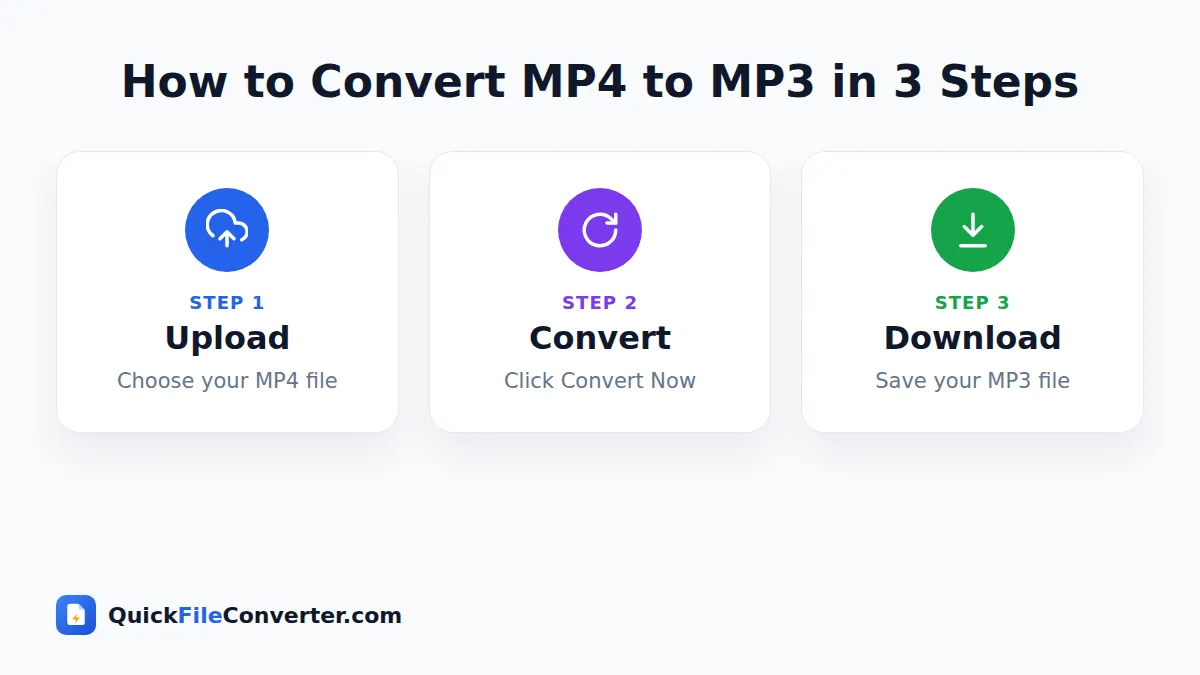 How to use the MP4 to MP3 tool in 3 simple steps