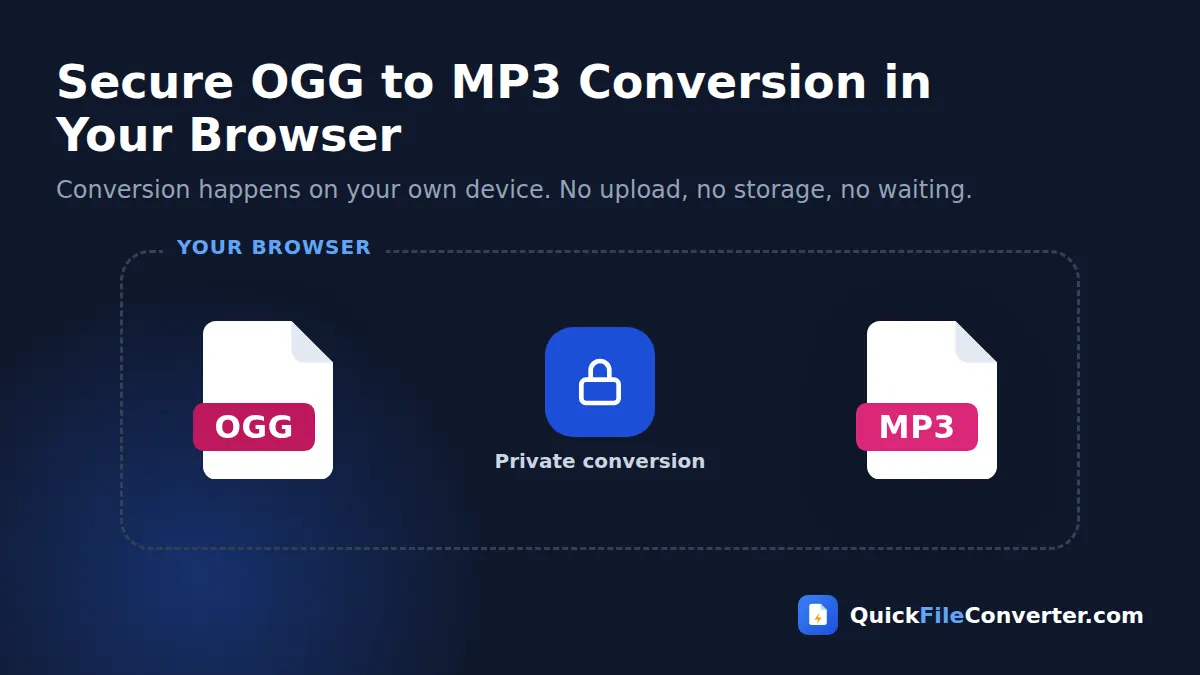 Secure OGG to MP3 conversion that runs in your browser