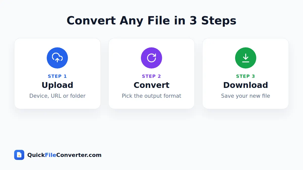 How to use the online file converter in 3 steps
