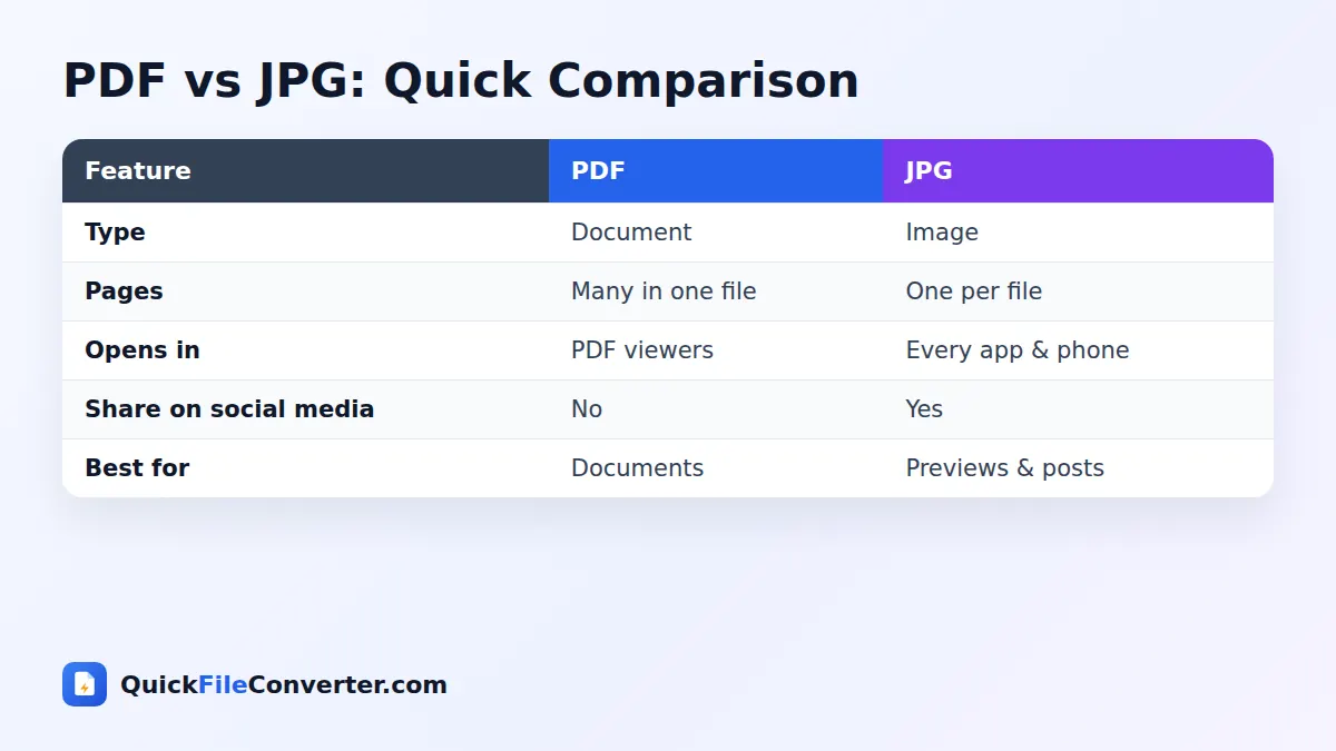 PDF vs JPG comparison for PDF to JPG conversion