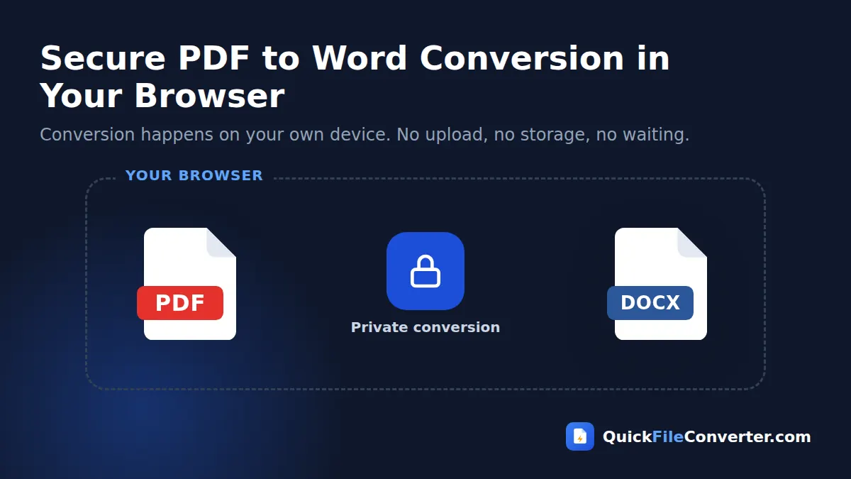 Secure PDF to Word conversion that runs in your browser