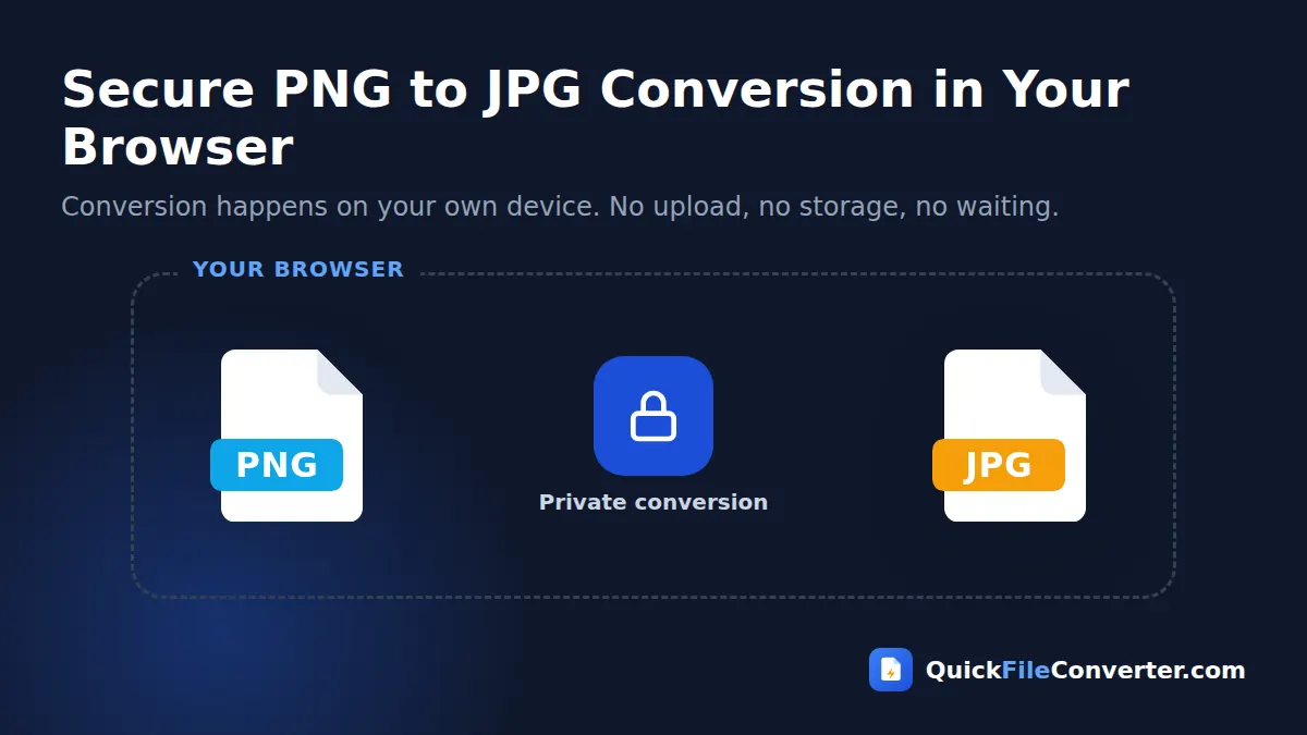 Secure PNG to JPG conversion that runs in your browser