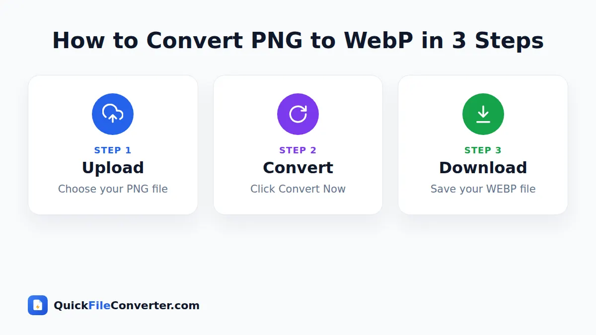 How to use the PNG to WebP tool in 3 simple steps