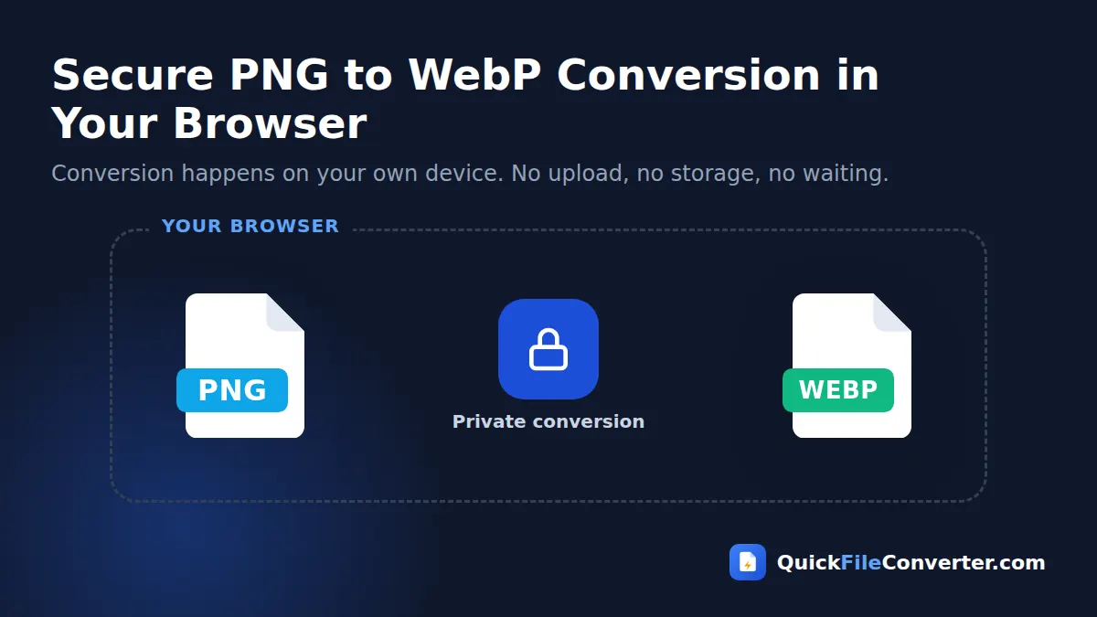 Secure PNG to WebP conversion that runs in your browser