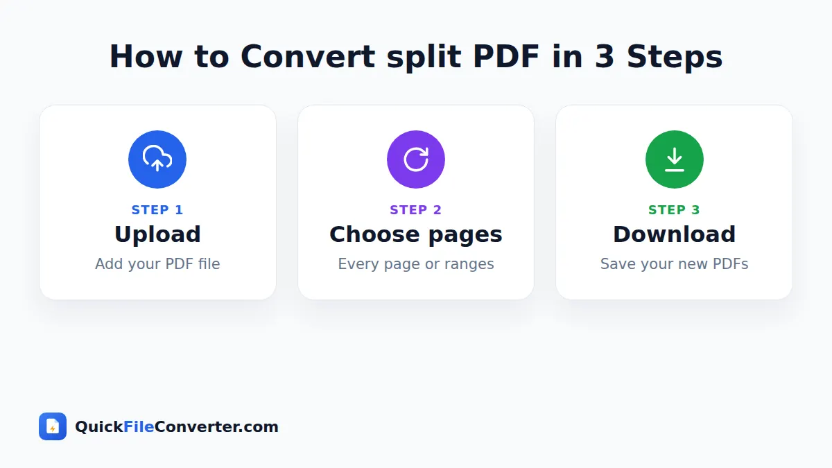 How to use the split PDF tool in 3 simple steps