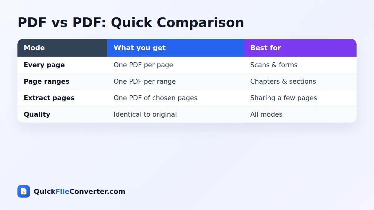 PDF vs PDF comparison for split PDF conversion