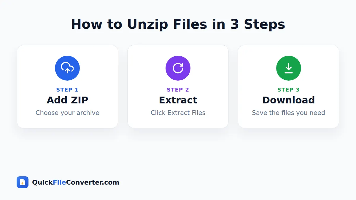 How to unzip files online in 3 simple steps