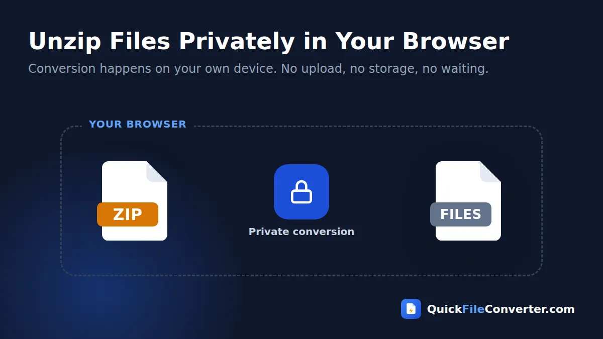 Unzip files privately in your browser with no upload