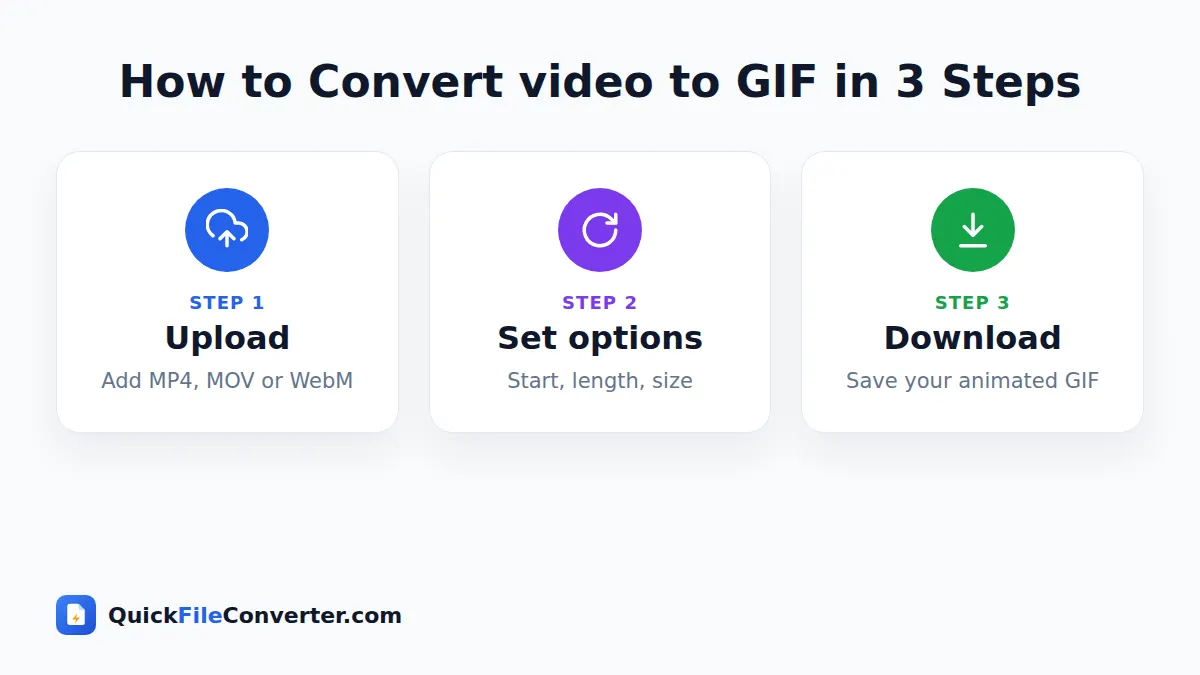 How to use the video to GIF tool in 3 simple steps