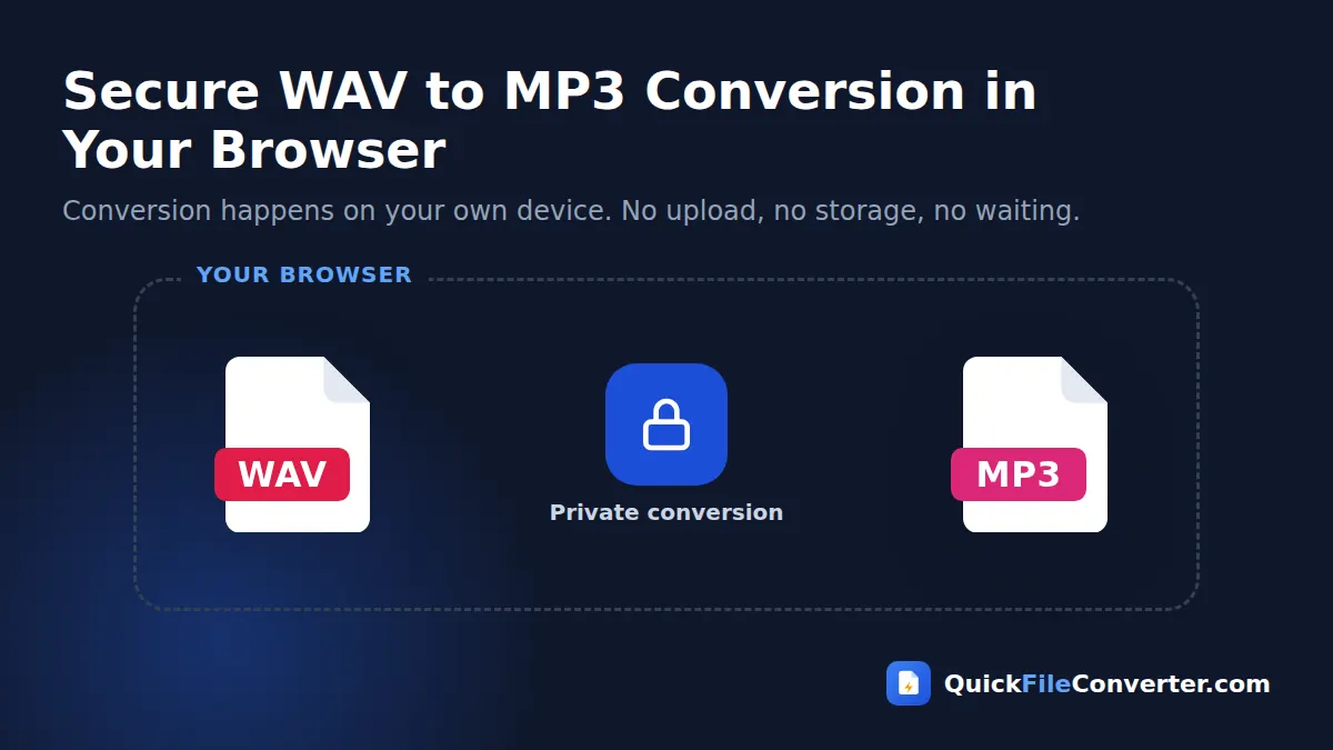 Secure WAV to MP3 conversion that runs in your browser