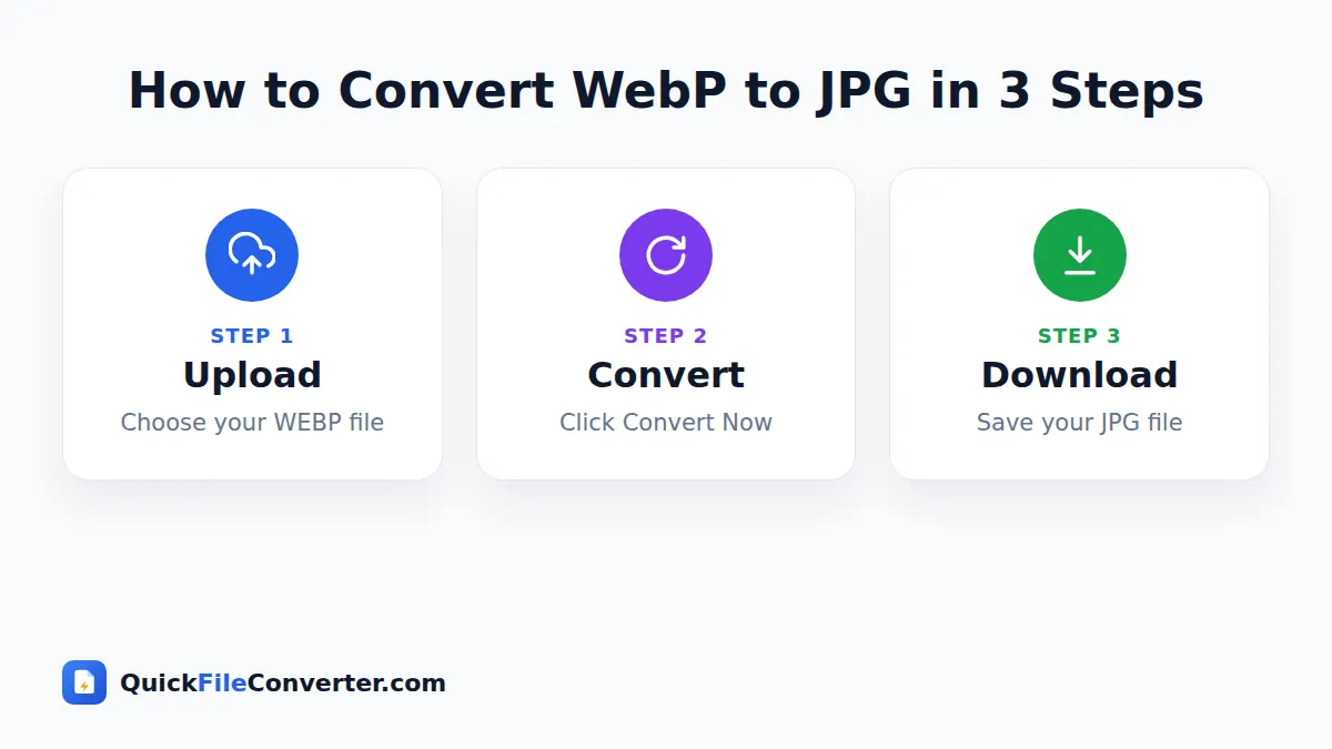 How to use the WebP to JPG tool in 3 simple steps