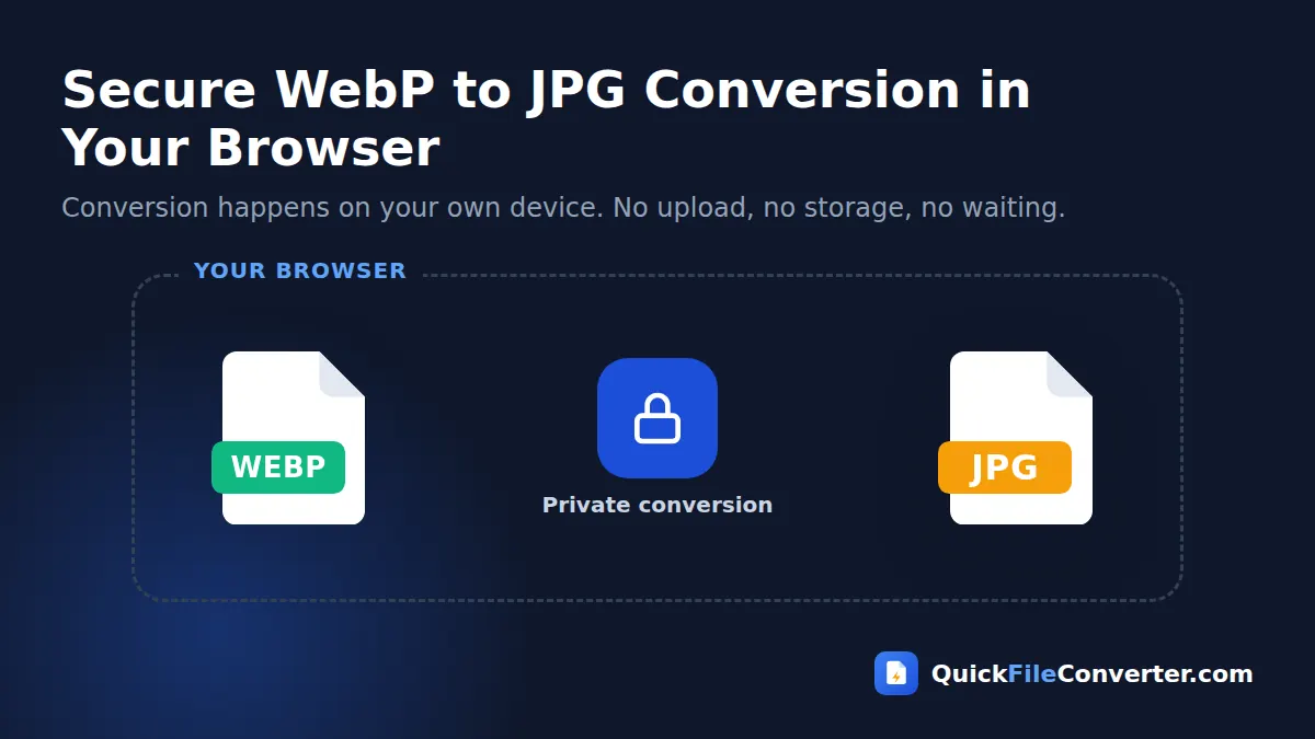 Secure WebP to JPG conversion that runs in your browser