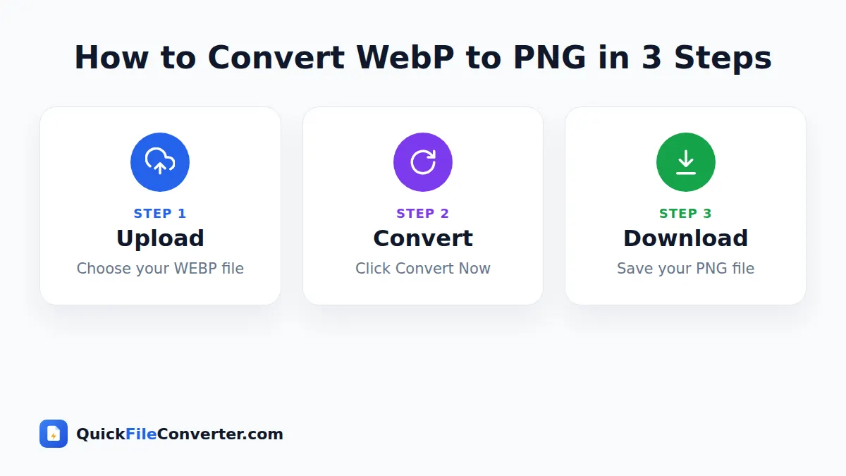 How to use the WebP to PNG tool in 3 simple steps