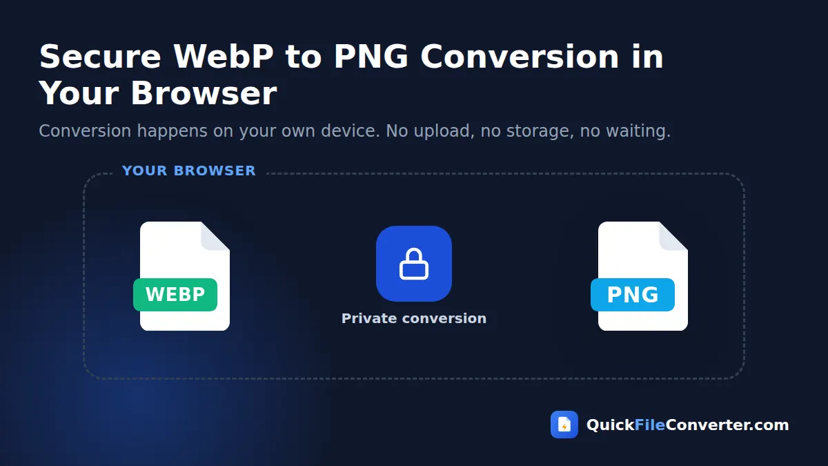 Secure WebP to PNG conversion that runs in your browser