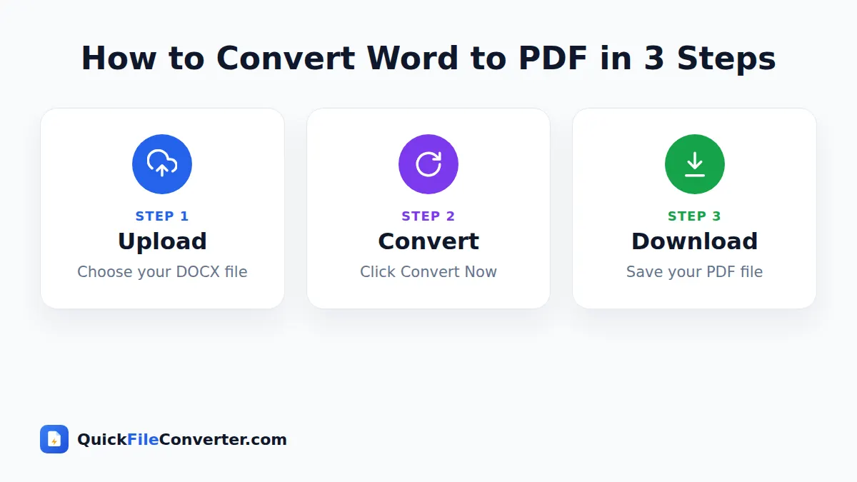How to use the Word to PDF tool in 3 simple steps