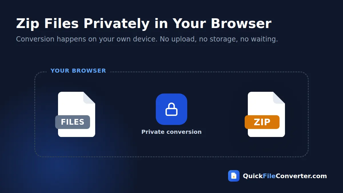 Zip files privately in your browser with no upload